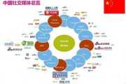 社交媒体应用(社交媒体应用程序用英语怎么说)