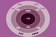 网络营销的核心是(网络营销的核心是品牌还是产品)