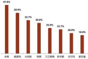 电商平均客单价(各电商平台客单价是多少)