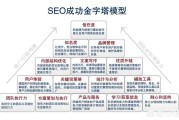 数字营销网站
:哪一个是最好的数字营销策略，SEO还是PPC？