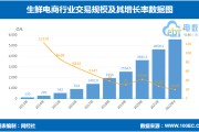 库购电商(库卖新零售平台)