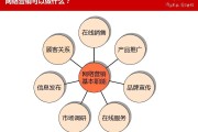 网络营销与推广(网络营销与推广模拟试卷含答案)