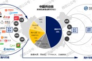 跨境电商主体有哪些(跨境电商的主体有哪些)