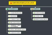 做自媒体靠什么收入(做自媒体靠什么收入呢)