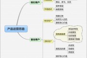 产品营销方案(银行理财产品营销方案)