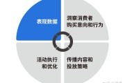 营销策略有哪些方法(营销策略的方法有哪些)