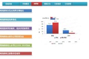 市场营销研究生(市场营销研究生专业的大学)