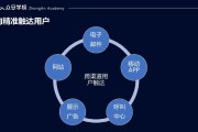 云营销平台(云营销平台有哪些)