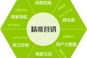 网络营销的优点(疫情期间网络营销的优势)