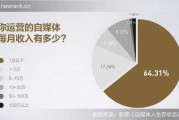 知名自媒体人(知名自媒体人有哪些)