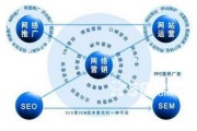 八大营销方式有哪几种的简单介绍