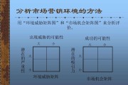 市场营销四大分析方法(市场营销的分析方法有哪些)