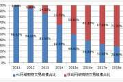 国内电商现状(电商国内外发展现状)