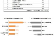 品牌营销费用(品牌营销费用可以计入研发费用吗)
