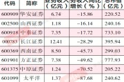 太平洋营销员佣金查询(太平洋科技个险怎么查佣金)