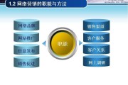 最成功的网络营销案例(网络营销比较成功的案例)