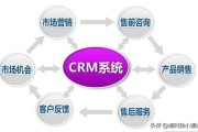什么是关系营销
:客户关系营销给客户和企业各带来什么好处？