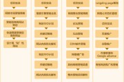 sns营销类型不正确的是(下列属于sns营销模式的是)