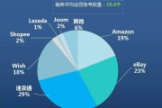 境外电商怎么操作(怎么入驻国外电商平台)