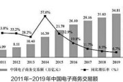 电子商务和电商一样吗(电子商务跟电商有什么区别)