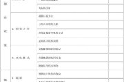 市场营销问卷调查(市场营销问卷调查题目)