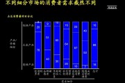 营销分析模型(营销分析模型有哪几种)
