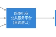 搞定电商(开启电商之路)