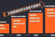 什么是内容营销(什么是内容营销 怎样进行内容营销)
