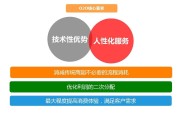 精准营销公司(精准数据营销公司)