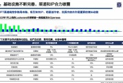 营销代码是什么(工行营销代码是什么)