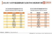 中国十大电商排行榜(中国电商排行榜前十名)