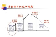 门店营销方案(门店营销方案范本)