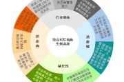 电商减库存(电商库存扣减方案)