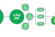 十大营销模式(新媒体十大营销模式)