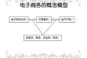 电商和销售(电商和销售商)