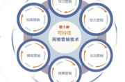 营销技巧和营销方法(营销技巧和营销方法视频)