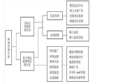 人际网络营销2900(人际网络营销2900累计奖金制)