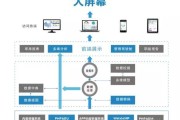 媒体的职能(媒体的职能和责任)