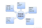 短视频营销策划方案(短视频营销策划方案女装)