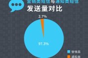 短信营销(短信营销转化率)