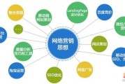 营销软件推广(软件推广营销策略)