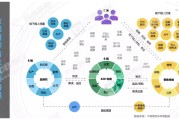 全渠道营销策略(全渠道营销策略有哪些)