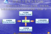 什么是营销组合(什么是营销组合常见的营销组合策略有哪些)
