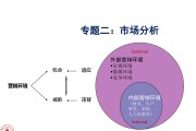 市场营销方式(乡村振兴市场营销方式)
