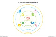 社会营销(社会营销观念)
