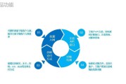 电商结算方式(电商结算方式是什么)