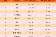 电商app排行榜(电商app排行榜前十名)
