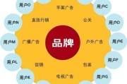 新市场营销计划2之四个发展阶段
:市场营销哲学分为哪几个阶段？