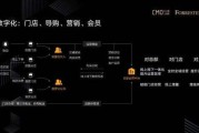 营销运营(销售运营岗是做什么的)