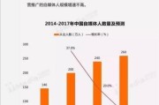 现在做自媒体的人多吗(现在做自媒体的人有多少)